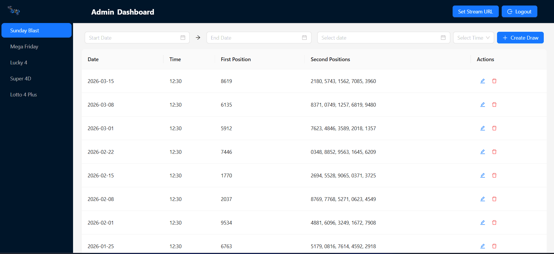 Admin Dashboard — Lottomax